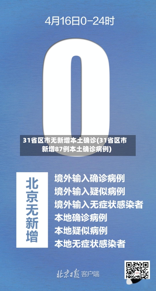 31省区市无新增本土确诊(31省区市新增87例本土确诊病例)-第1张图片