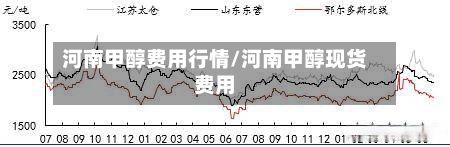 河南甲醇费用行情/河南甲醇现货费用-第1张图片