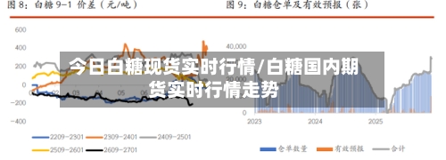今日白糖现货实时行情/白糖国内期货实时行情走势-第1张图片