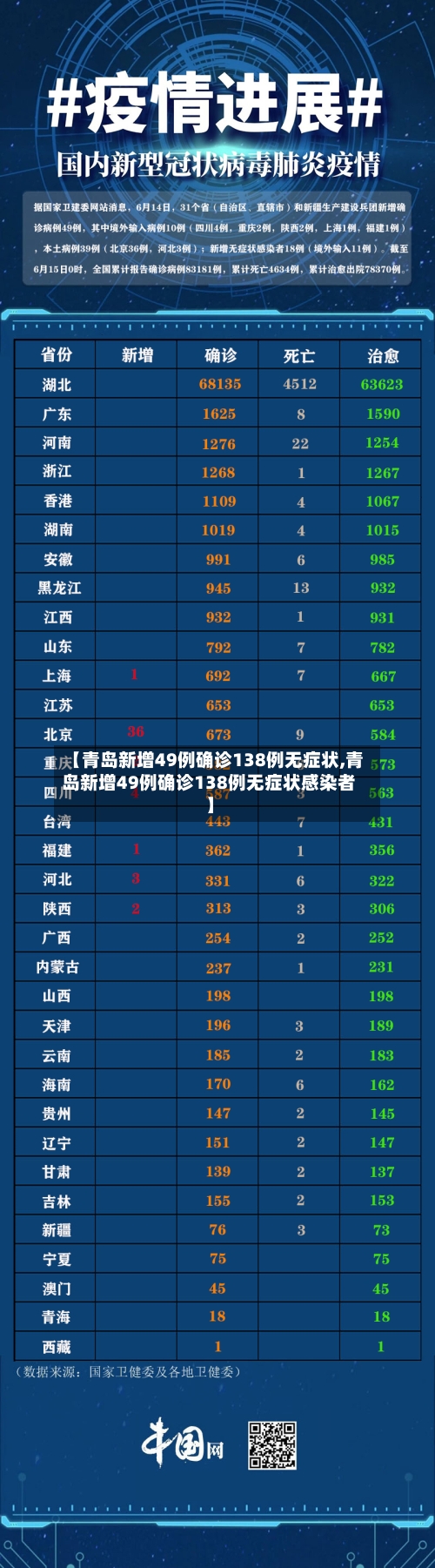 【青岛新增49例确诊138例无症状,青岛新增49例确诊138例无症状感染者】-第2张图片