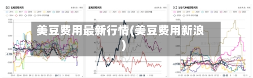 美豆费用最新行情(美豆费用新浪)-第2张图片