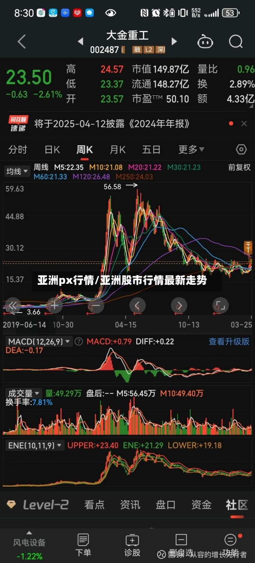 亚洲px行情/亚洲股市行情最新走势-第1张图片