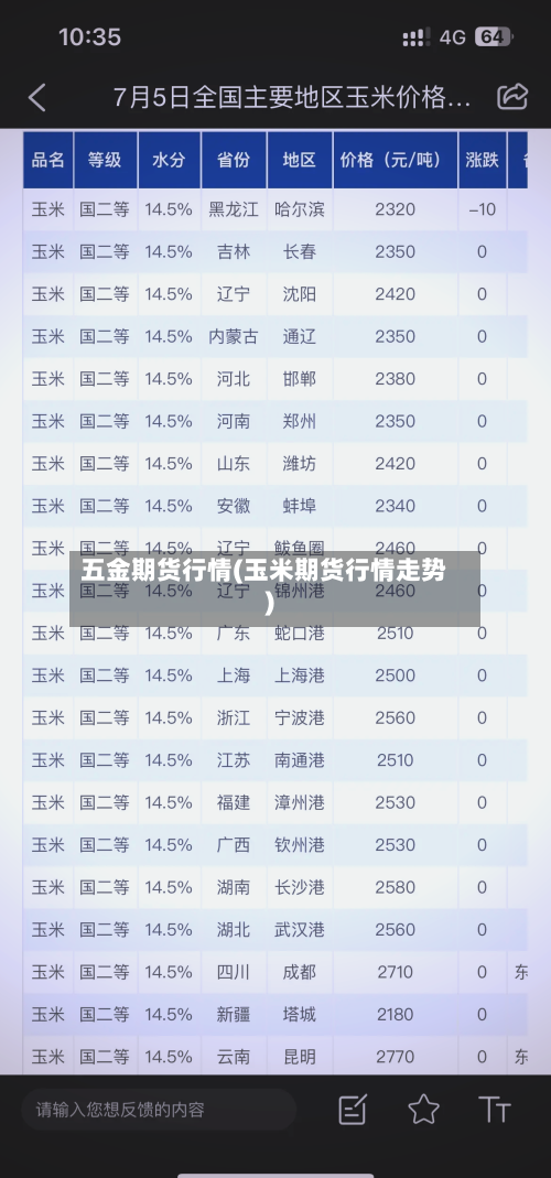 五金期货行情(玉米期货行情走势)-第1张图片