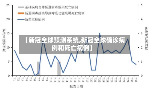 【新冠全球预测系统,新冠全球确诊病例和死亡病例】-第1张图片