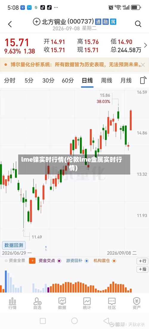 lme镍实时行情(伦敦lme金属实时行情)-第1张图片