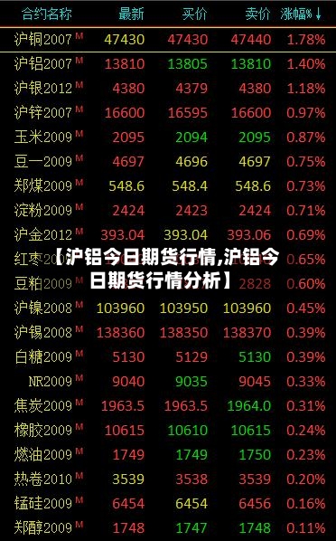 【沪铝今日期货行情,沪铝今日期货行情分析】-第1张图片