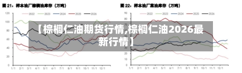 【棕榈仁油期货行情,棕榈仁油2026最新行情】-第1张图片