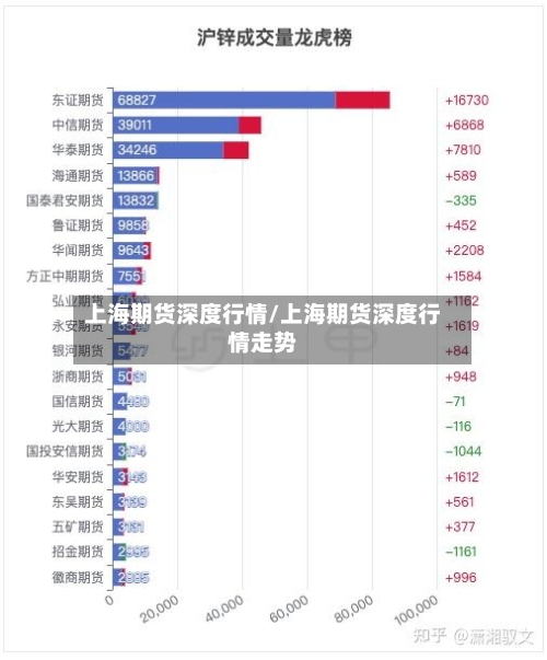 上海期货深度行情/上海期货深度行情走势-第2张图片