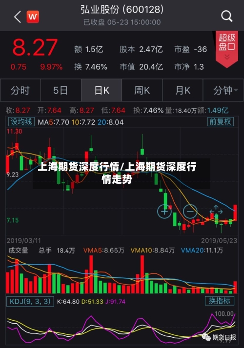 上海期货深度行情/上海期货深度行情走势-第3张图片