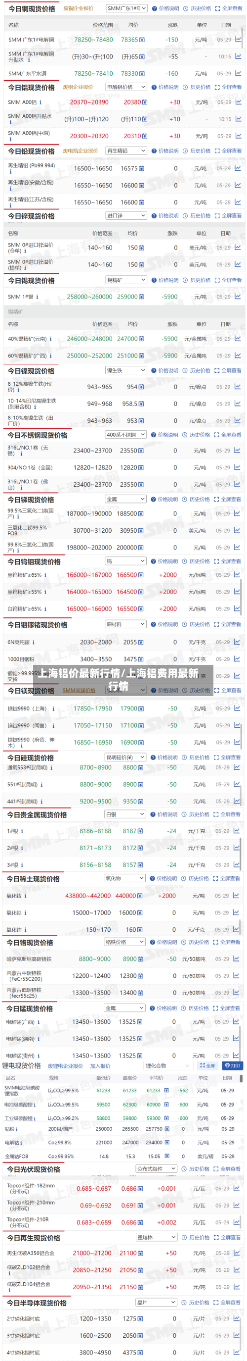 上海铝价最新行情/上海铝费用最新行情-第1张图片