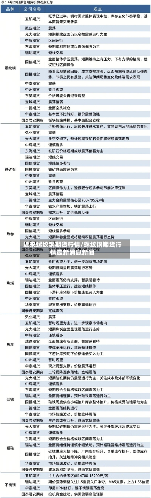 近来螺纹钢期货行情/螺纹钢期货行情最新消息新闻-第1张图片