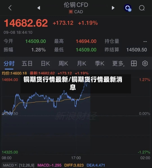 铜期货行情最新/铜期货行情最新消息-第1张图片