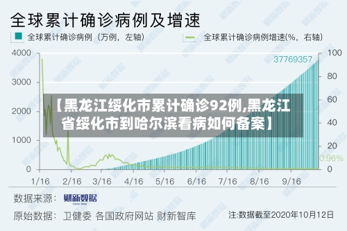 【黑龙江绥化市累计确诊92例,黑龙江省绥化市到哈尔滨看病如何备案】-第1张图片