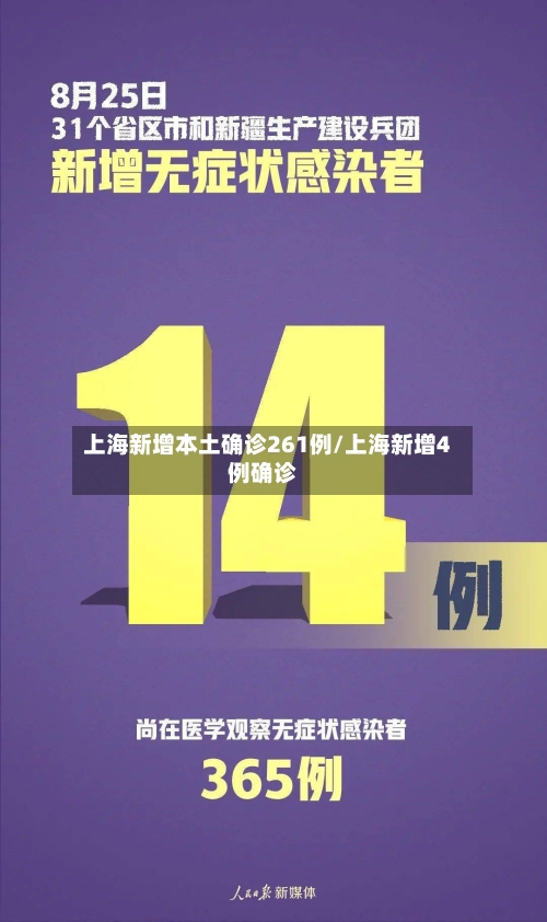 上海新增本土确诊261例/上海新增4例确诊-第1张图片