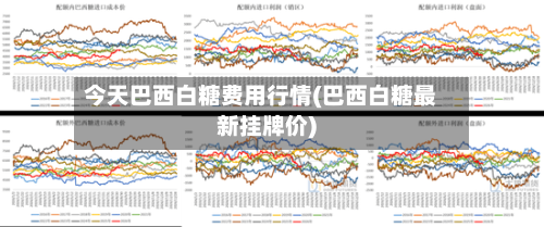 今天巴西白糖费用行情(巴西白糖最新挂牌价)-第1张图片