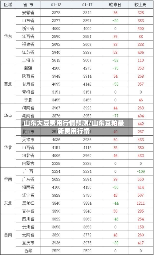 山东大豆费用行情预测/山东豆粕最新费用行情-第1张图片