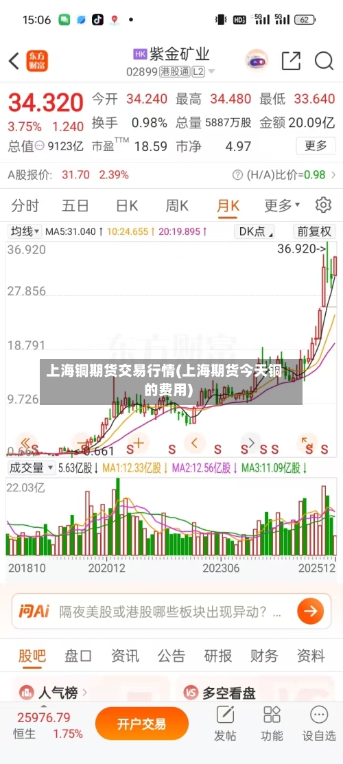上海铜期货交易行情(上海期货今天铜的费用)-第1张图片