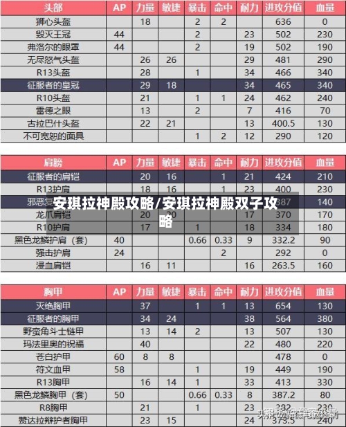 安琪拉神殿攻略/安琪拉神殿双子攻略