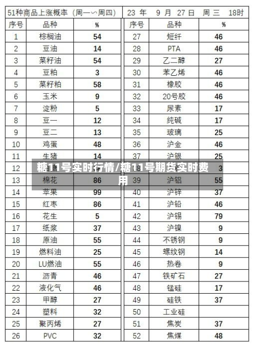 糖11号实时行情/糖11号期货实时费用