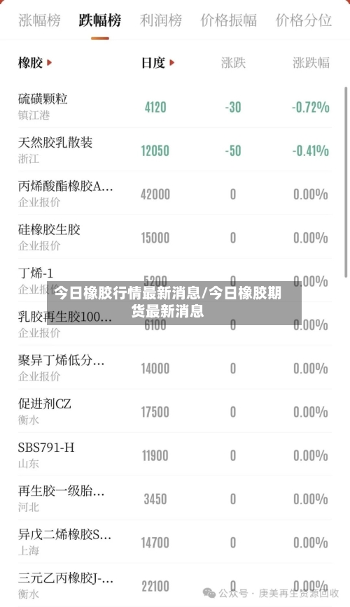 今日橡胶行情最新消息/今日橡胶期货最新消息-第1张图片