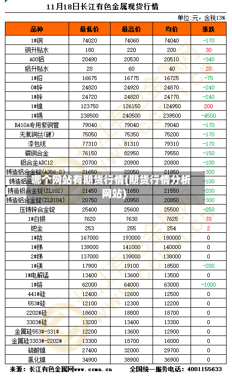 哪个网站有期货行情(期货行情分析网站)-第1张图片
