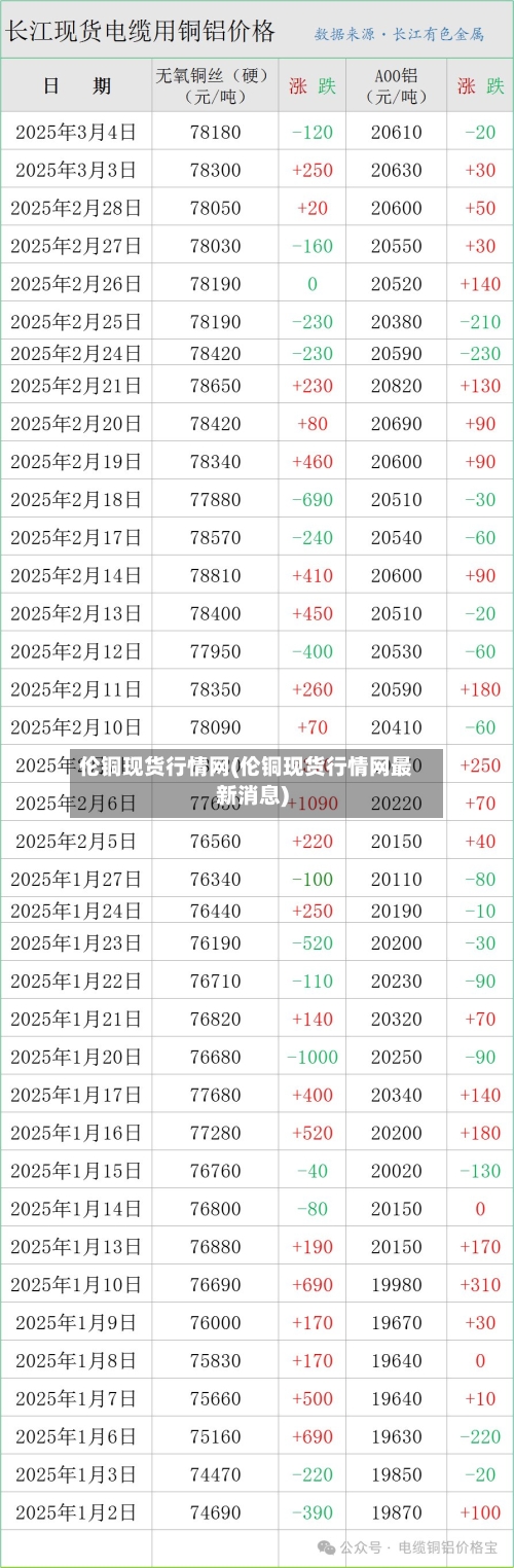 伦铜现货行情网(伦铜现货行情网最新消息)-第2张图片
