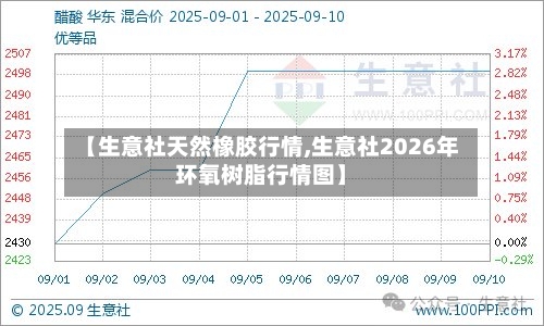 【生意社天然橡胶行情,生意社2026年环氧树脂行情图】-第2张图片