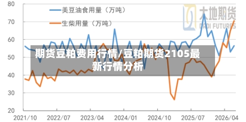 期货豆粕费用行情/豆粕期货2105最新行情分析