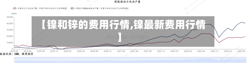 【镍和锌的费用行情,镍最新费用行情】