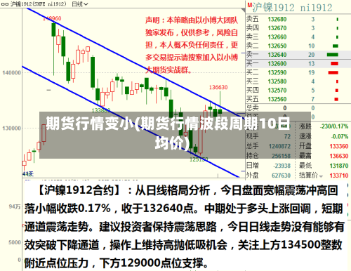 期货行情变小(期货行情波段周期10日均价)-第1张图片