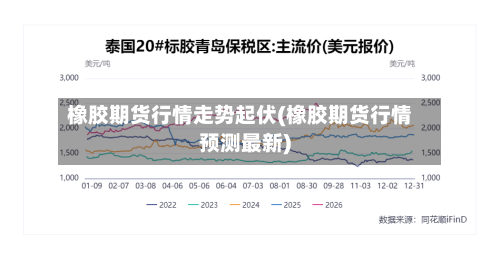 橡胶期货行情走势起伏(橡胶期货行情预测最新)-第1张图片