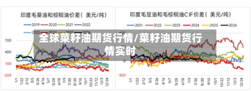 全球菜籽油期货行情/菜籽油期货行情实时-第2张图片
