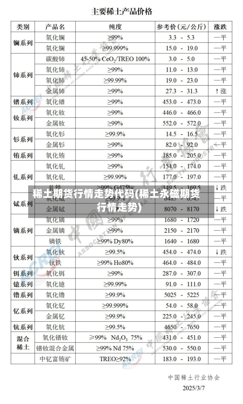 稀土期货行情走势代码(稀土永磁期货行情走势)-第2张图片