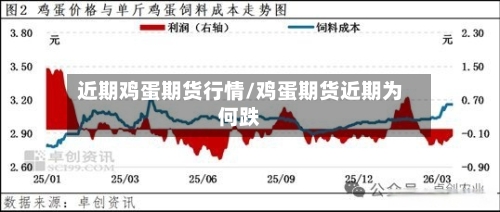 近期鸡蛋期货行情/鸡蛋期货近期为何跌-第1张图片