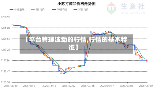 【平台管理波动的行情,行情的基本特征】-第2张图片