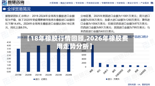【18年橡胶行情回顾,2026年橡胶费用走势分析】-第1张图片