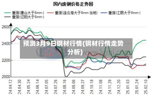预测3月9日钢材行情(钢材行情走势分析)-第1张图片