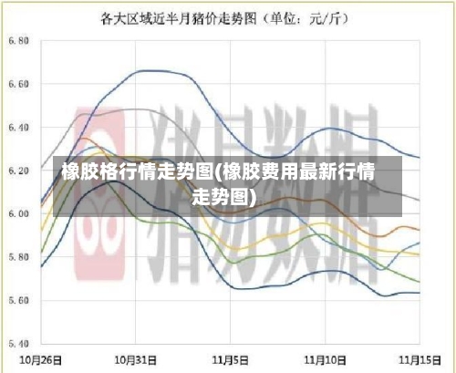 橡胶格行情走势图(橡胶费用最新行情走势图)-第3张图片