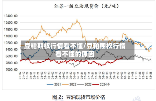 豆粕期权行情看不懂/豆粕期权行情看不懂的原因-第2张图片