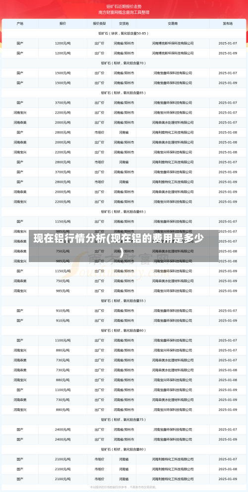 现在铝行情分析(现在铝的费用是多少)-第1张图片