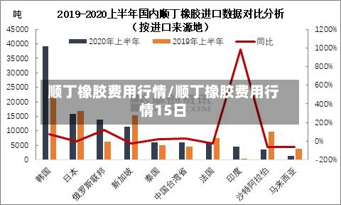 顺丁橡胶费用行情/顺丁橡胶费用行情15日-第1张图片