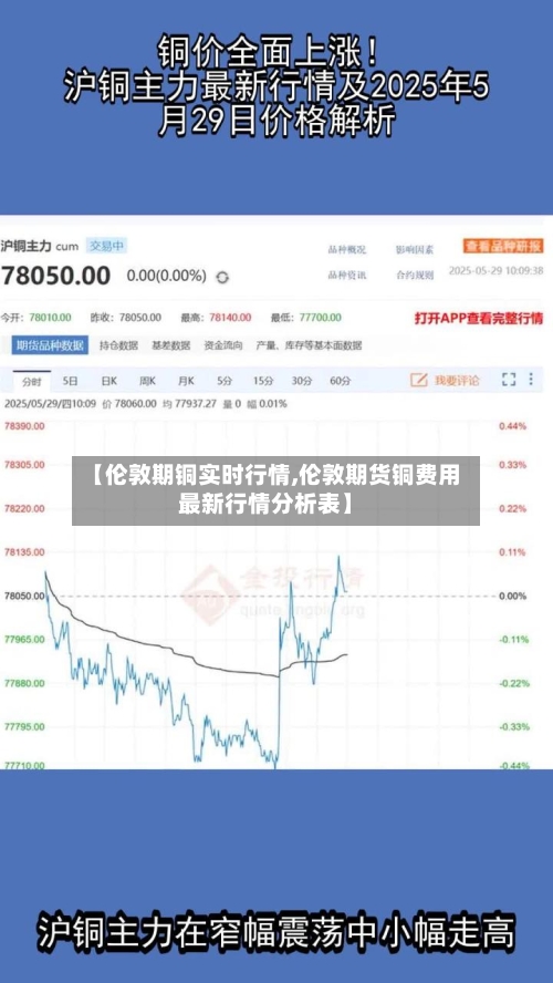 【伦敦期铜实时行情,伦敦期货铜费用最新行情分析表】-第1张图片