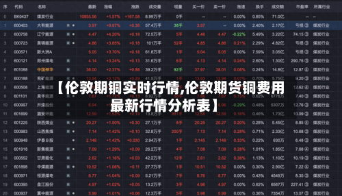 【伦敦期铜实时行情,伦敦期货铜费用最新行情分析表】-第2张图片