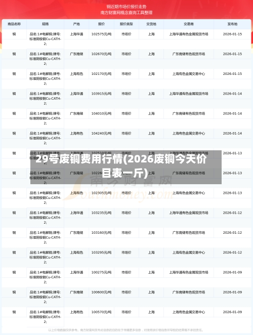 29号废铜费用行情(2026废铜今天价目表一斤)-第2张图片