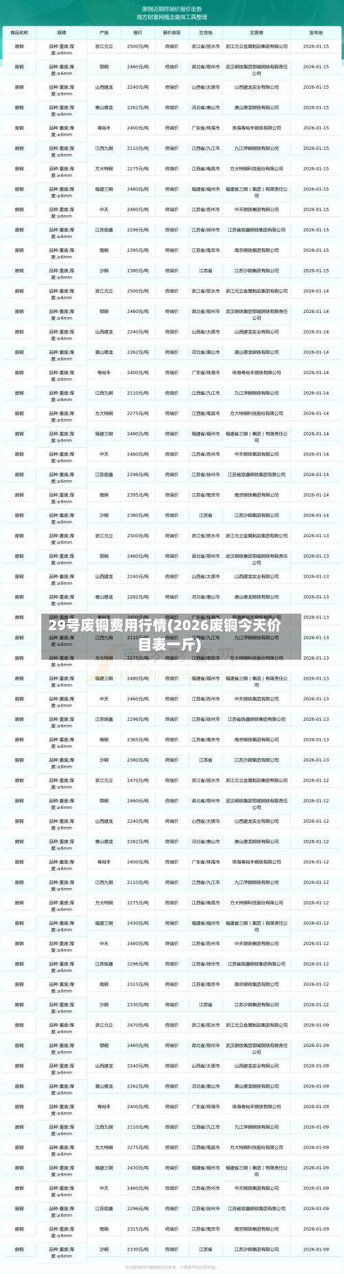 29号废铜费用行情(2026废铜今天价目表一斤)-第1张图片