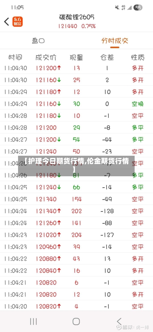 【护理今日期货行情,伦金期货行情】-第1张图片