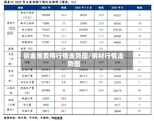 钢金属费用行情走势图/钢材行情走势图-第3张图片