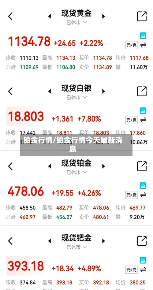 铂金行情/铂金行情今天最新消息-第1张图片