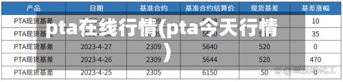 pta在线行情(pta今天行情)-第3张图片