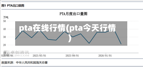 pta在线行情(pta今天行情)